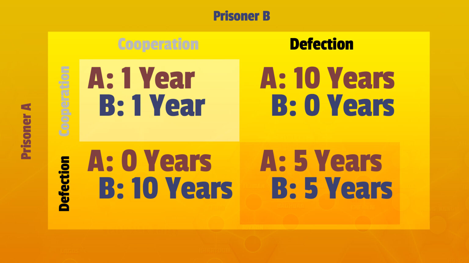 episode-9-prisoner-s-dilemma-best-class-ever