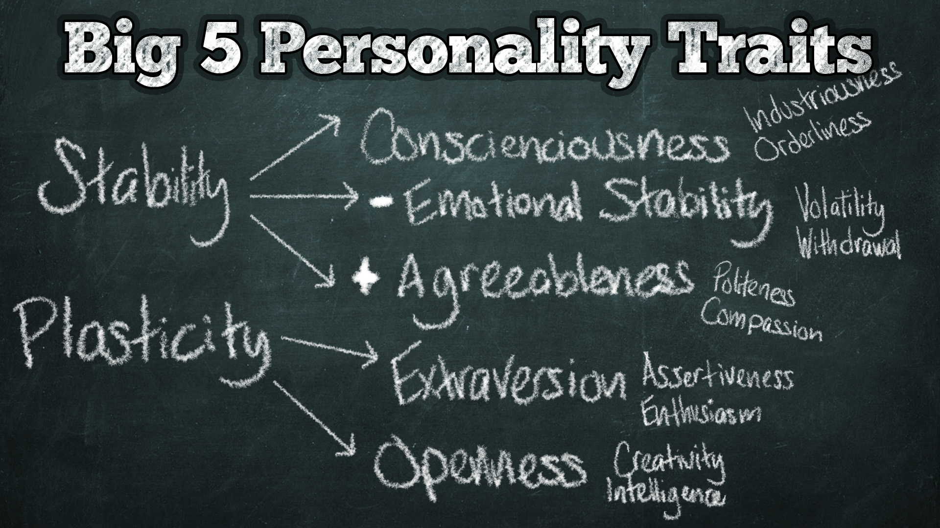 The Big 5 Personality Traits pt 1